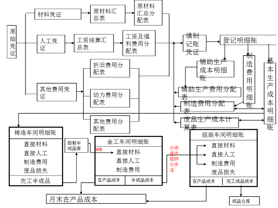 成本管理方法有哪些(成本精細(xì)化管理)