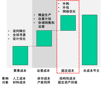 成本管理的六個環(huán)節(jié)(成本會計工作主要環(huán)節(jié)的是)