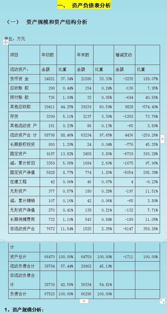 財務(wù)風(fēng)險的特征(財務(wù)舞弊的手段及特征)