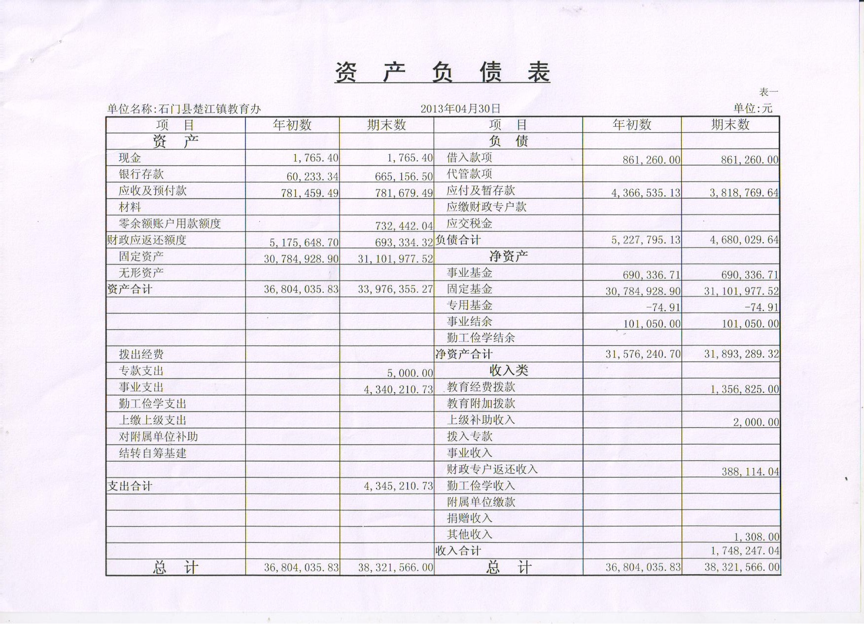 財(cái)務(wù)報(bào)表怎么分析(財(cái)務(wù)年報(bào)是什么報(bào)表)