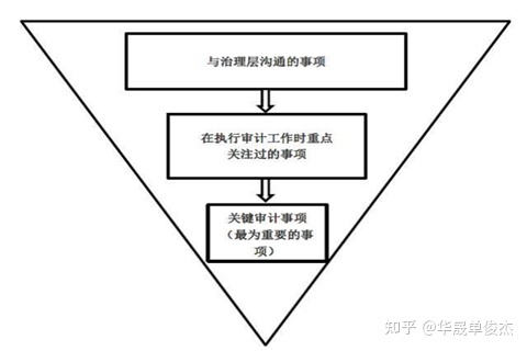 財務報表分析主要包括哪些內容(主要財務指標包括哪些)(圖1)