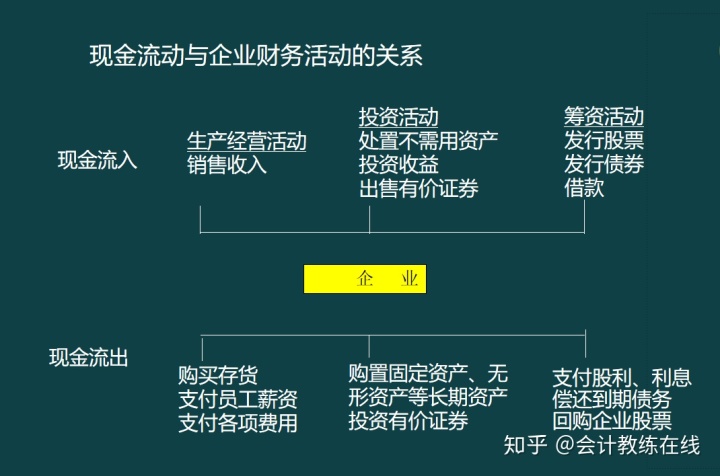 財務(wù)風(fēng)險控制措施包括哪些(風(fēng)險分級管控措施包括哪五個方面)