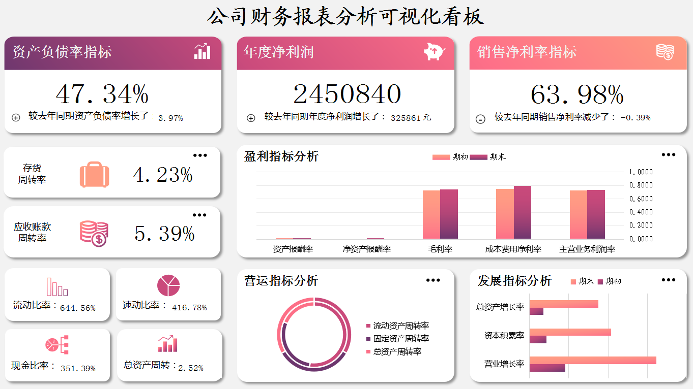 這才叫財(cái)務(wù)報(bào)表！280個(gè)全自動(dòng)可視化財(cái)務(wù)報(bào)表分析模板，拿走不謝