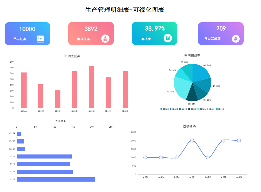 這才叫財(cái)務(wù)報(bào)表！280個(gè)全自動(dòng)可視化財(cái)務(wù)報(bào)表分析模板，拿走不謝