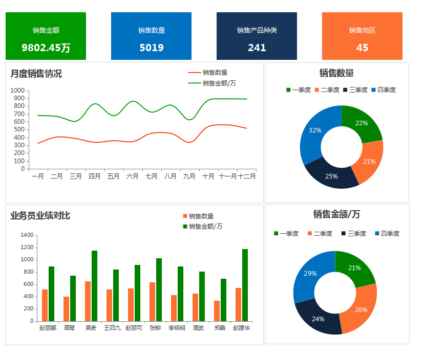 這才叫財(cái)務(wù)報(bào)表！280個(gè)全自動(dòng)可視化財(cái)務(wù)報(bào)表分析模板，拿走不謝