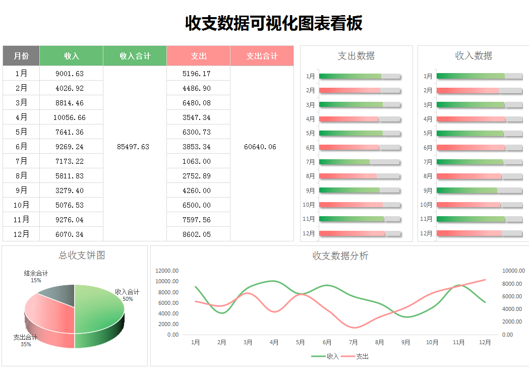 這才叫財(cái)務(wù)報(bào)表！280個(gè)全自動(dòng)可視化財(cái)務(wù)報(bào)表分析模板，拿走不謝