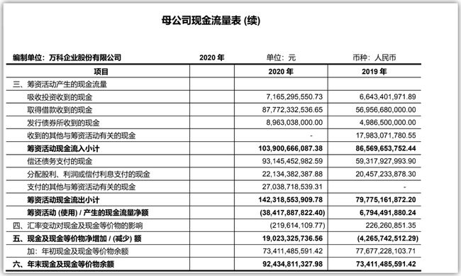 財(cái)務(wù)報(bào)表包括哪些(財(cái)務(wù)三大報(bào)表的作用)