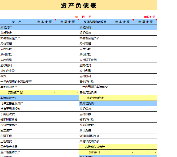 財(cái)務(wù)報(bào)表包括哪些(財(cái)務(wù)三大報(bào)表的作用)