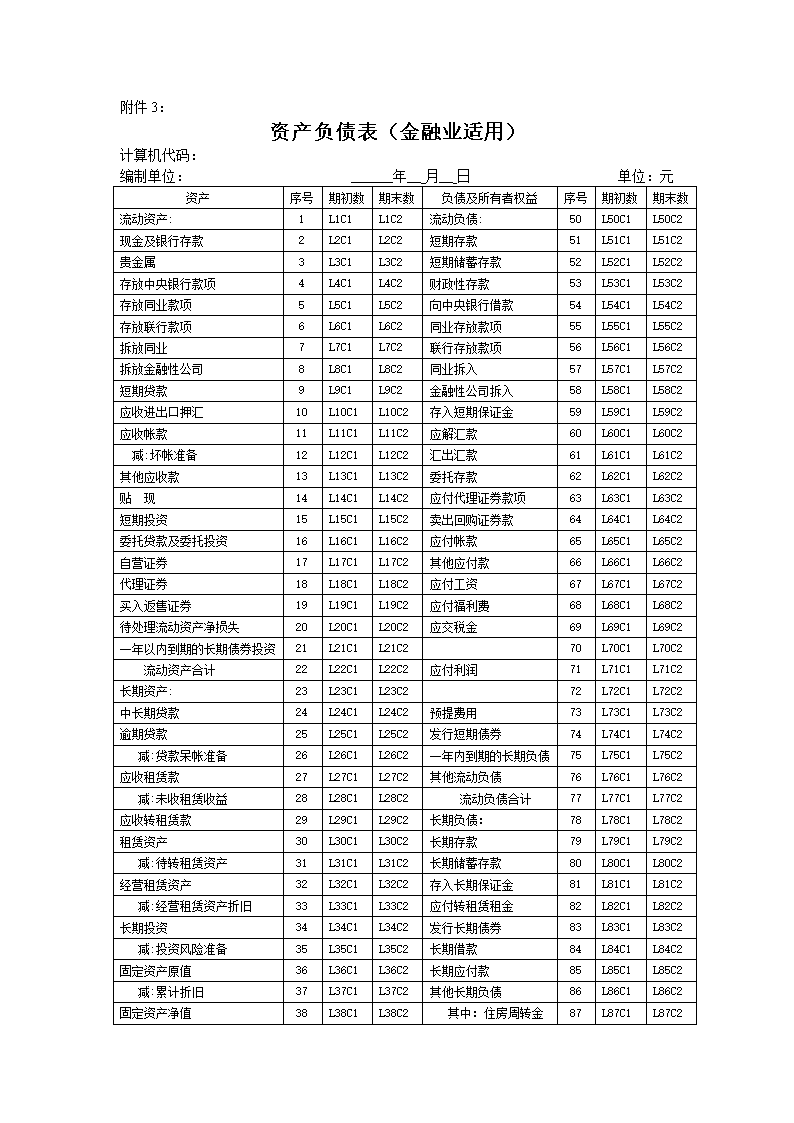 財務報表有哪幾個表(財務三大報表)