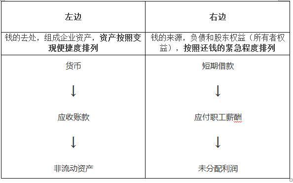 財務(wù)報表有哪幾個表(便利店財務(wù)利潤報表)(圖1)