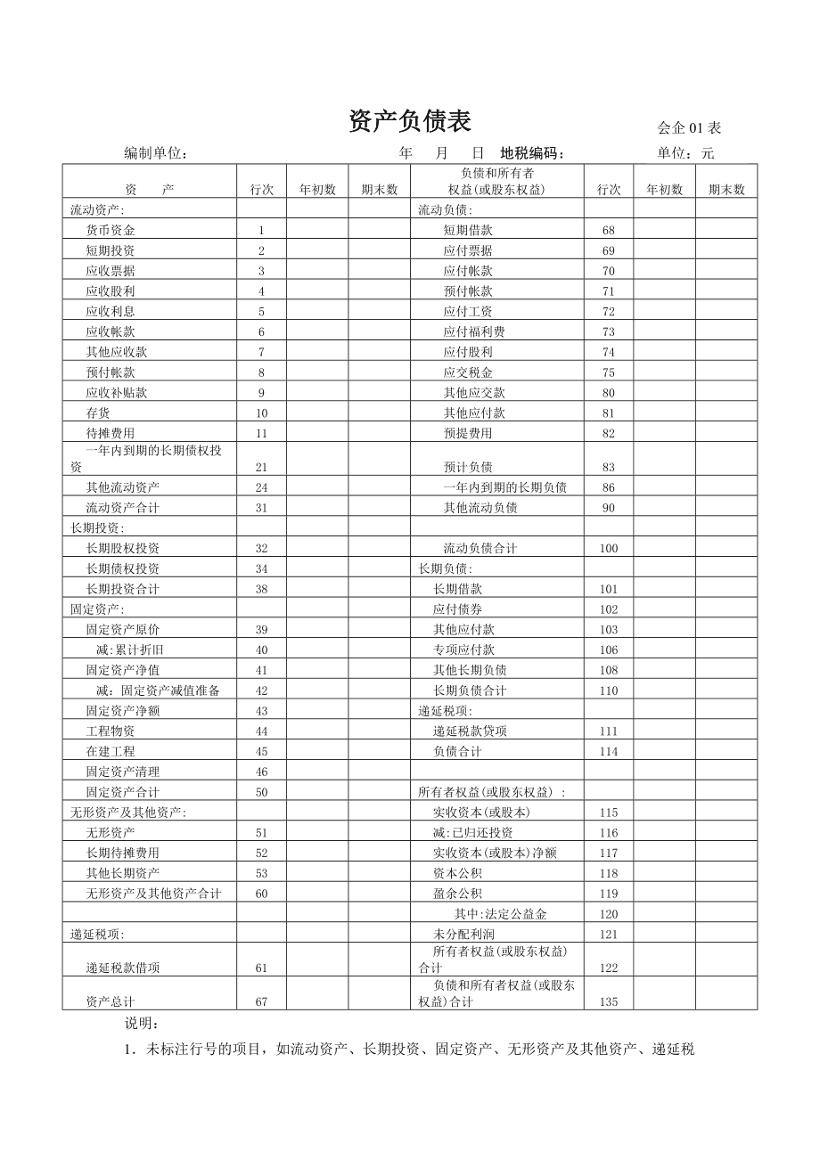 財務(wù)報表有哪幾個表(便利店財務(wù)利潤報表)