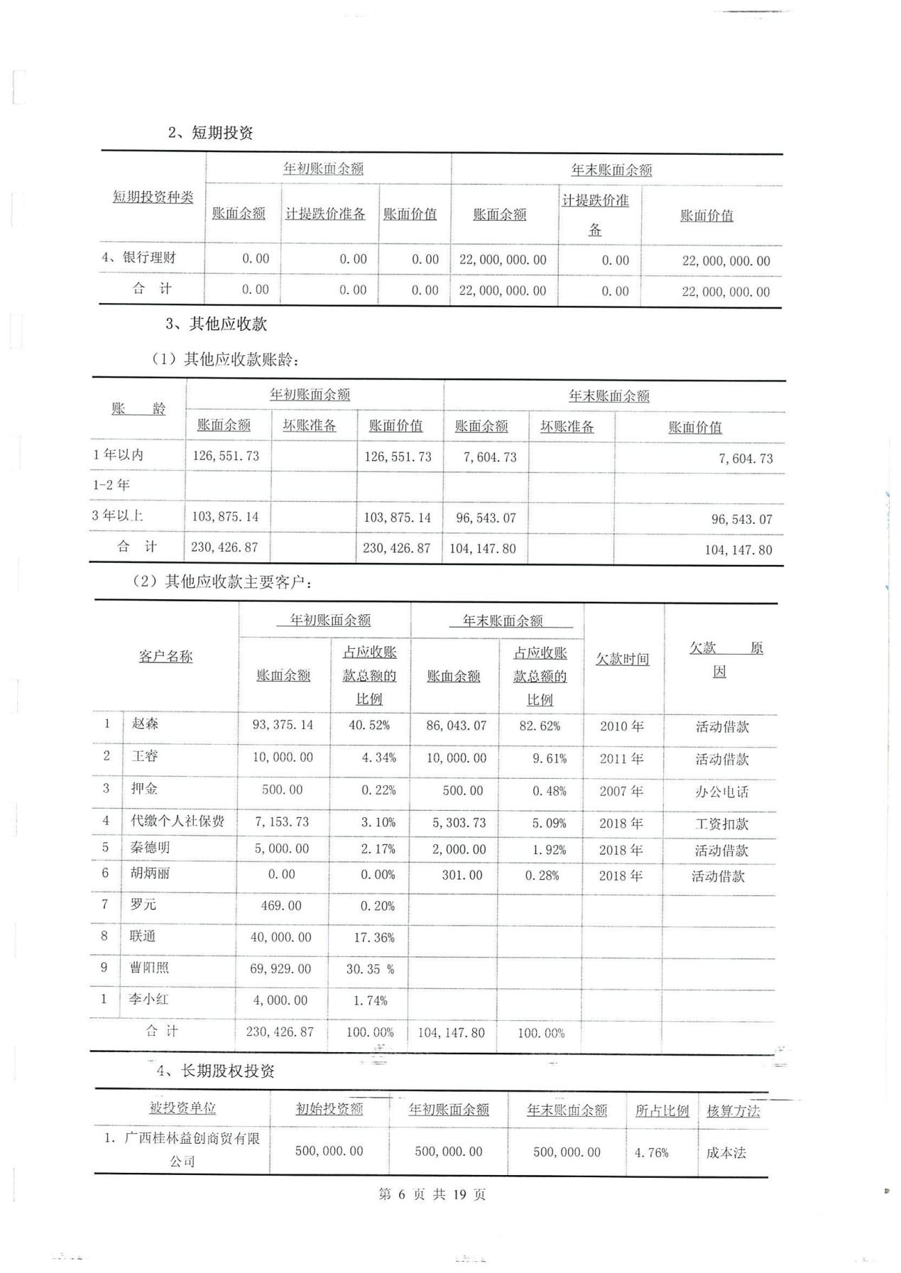 財務報表審計(報表審計底稿)