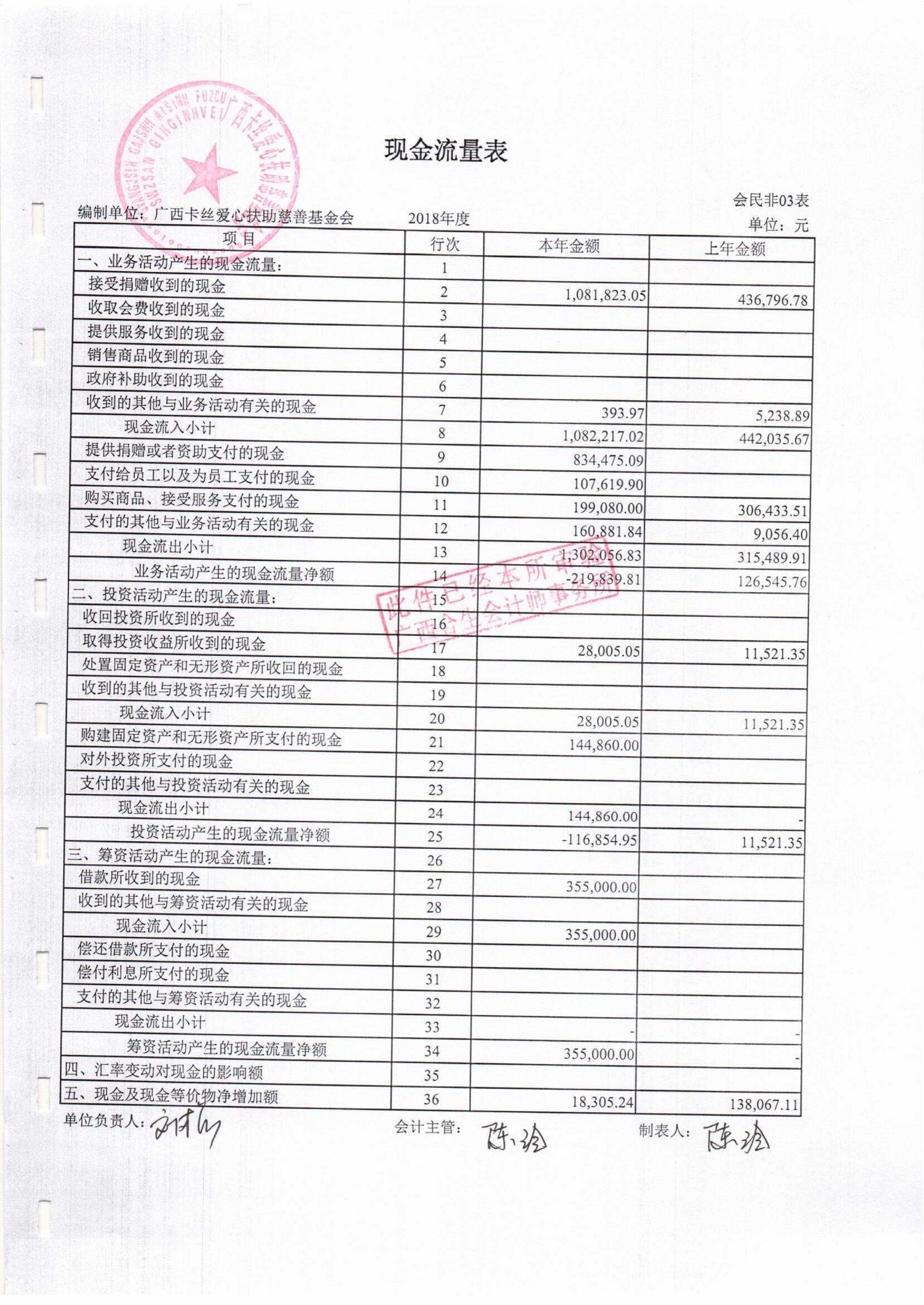 財務報表審計(報表審計底稿)