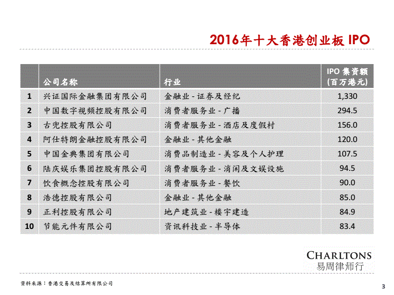 創(chuàng)業(yè)板上市條件(創(chuàng)業(yè)板的上市條件)