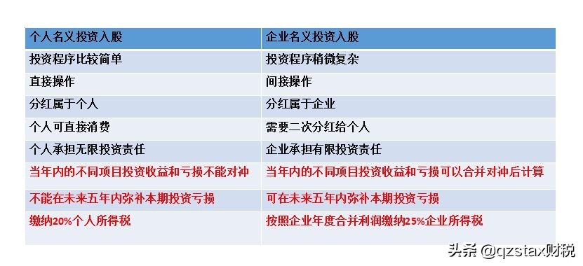 股權(quán)轉(zhuǎn)讓個(gè)稅案例：多做一級(jí)組織架構(gòu)節(jié)稅166.9萬(wàn)，節(jié)稅83.45%？