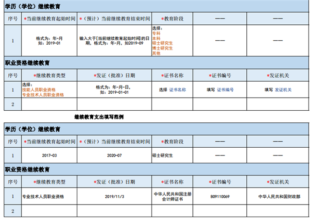 稅務(wù)信息(欠發(fā)達(dá)地區(qū)稅務(wù)信息技術(shù)人才隊(duì)伍建設(shè)問題與對(duì)策)