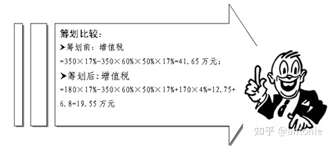 企業(yè)分立的納稅籌劃(分立器件企業(yè))(圖1)