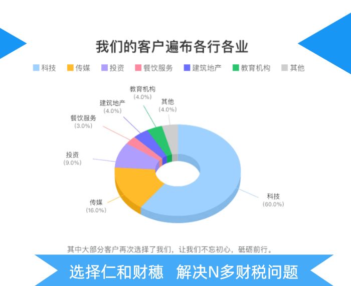 哪家稅務(wù)籌劃公司好(公司吊銷了稅務(wù)還會(huì)查公司嗎)(圖5)