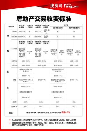 房地產(chǎn)企業(yè)財稅籌劃(房地產(chǎn)企業(yè)營業(yè)稅籌劃)