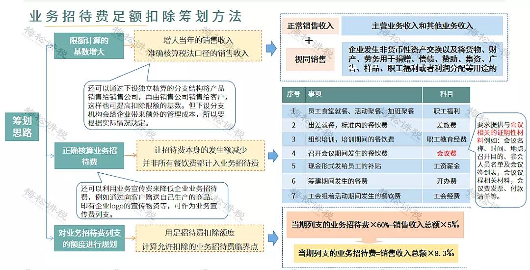 剛剛！業(yè)務(wù)招待費(fèi)化整為零行不通了！企業(yè)涉稅風(fēng)險(xiǎn)怎么管控？