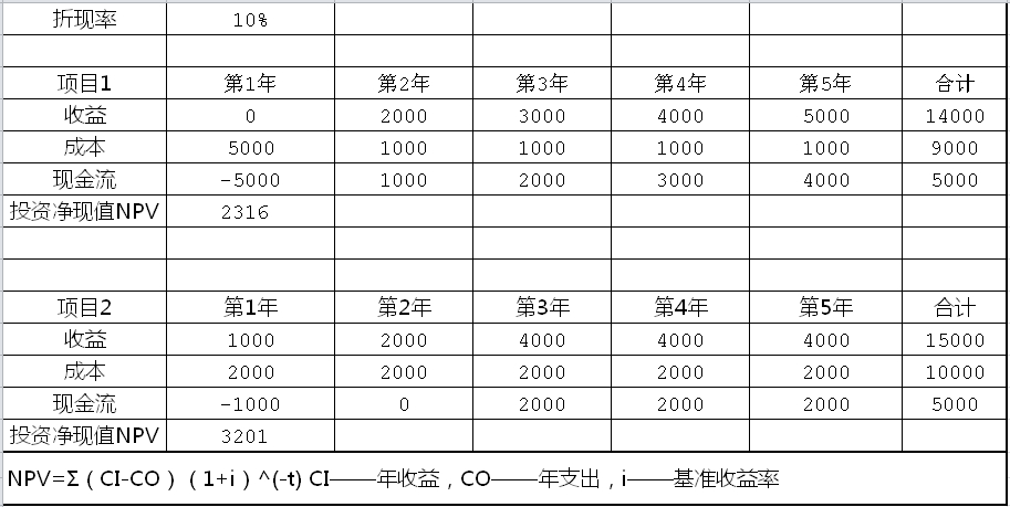 財務(wù)分析(中小企業(yè)ipo定價中的財務(wù)因素分析)