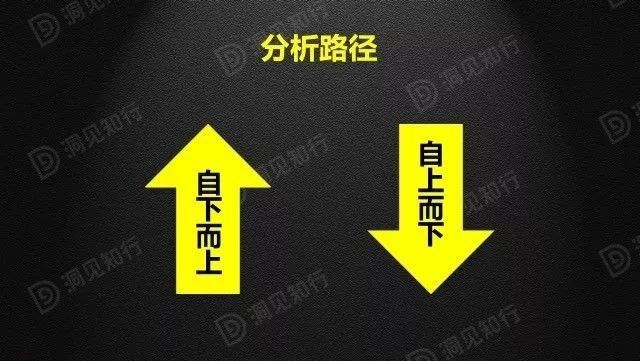 財(cái)務(wù)分析(財(cái)務(wù)培訓(xùn) 如何通過(guò)會(huì)計(jì)報(bào)表識(shí)別分析稅收風(fēng)險(xiǎn) 上)