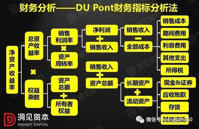 財務(wù)分析(財務(wù)培訓(xùn) 如何通過會計報表識別分析稅收風(fēng)險 上)(圖13)