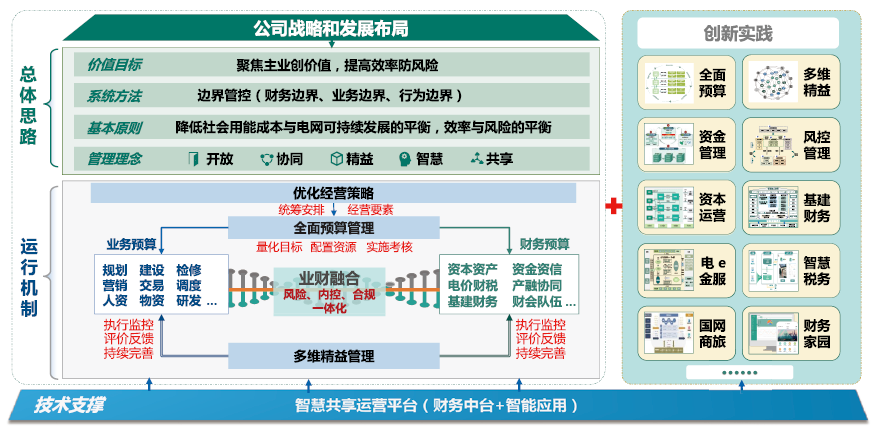 國資委對財務管理體系發(fā)布指導意見，財務人迎來轉(zhuǎn)型的關(guān)鍵期