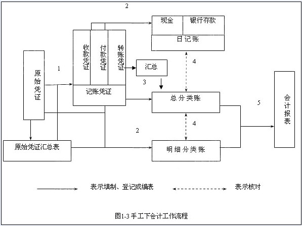 公司財務(wù)管理(財務(wù)精細(xì)化管理總結(jié))