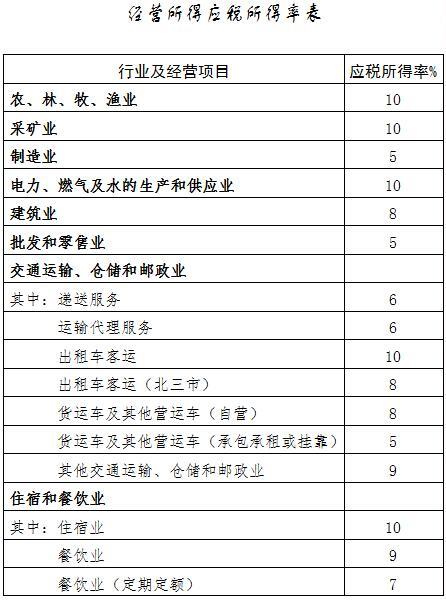 企業(yè)稅務(wù)籌劃(山東企業(yè)稅務(wù)登記信息怎么查詢(xún))