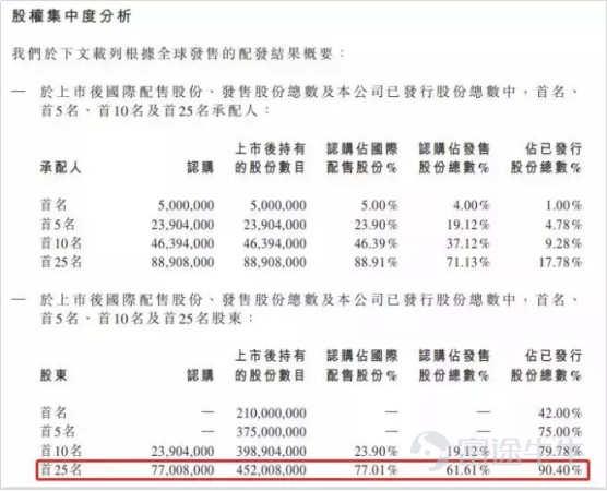 ipo市場是什么意思，盤點(diǎn)ipo上市流程存在的問題