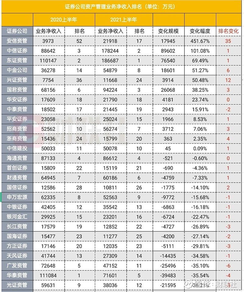 上市輔導機構排名(西安中小學輔導機構排名)