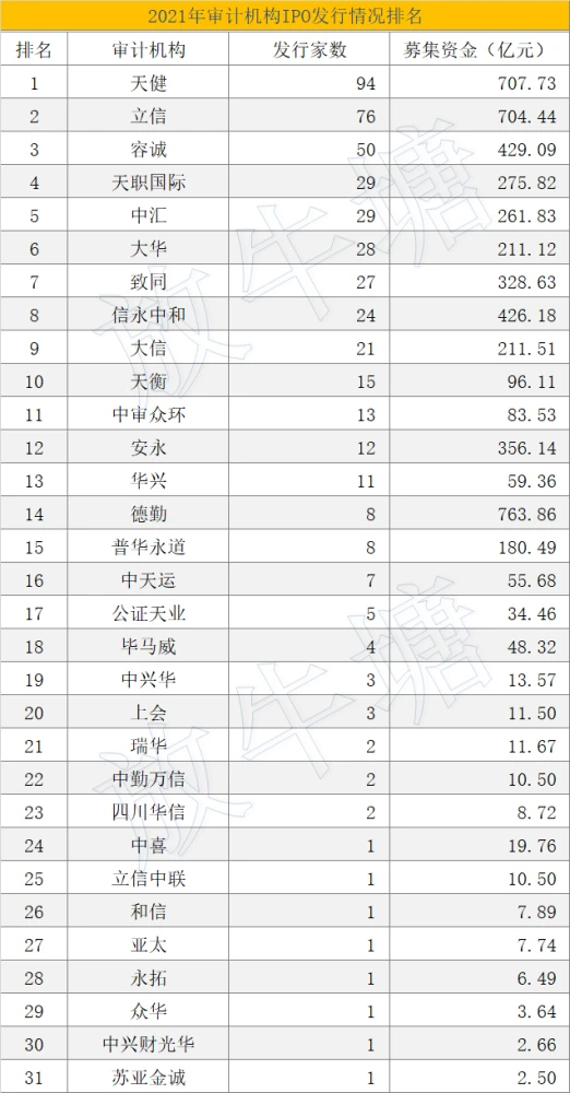 上市輔導機構排名(西安中小學輔導機構排名)(圖6)