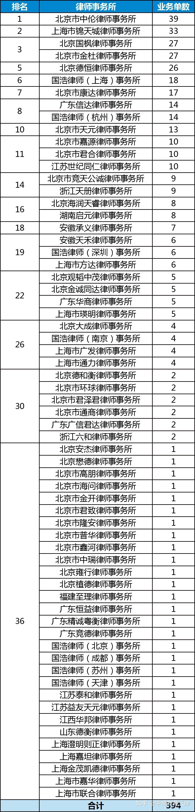 上市輔導(dǎo)機(jī)構(gòu)排名(中學(xué)網(wǎng)絡(luò)輔導(dǎo)機(jī)構(gòu)排名)(圖5)