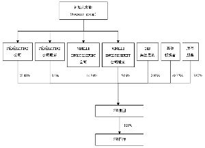 上市公司財務(wù)分析報告(a股上市財務(wù)條件)