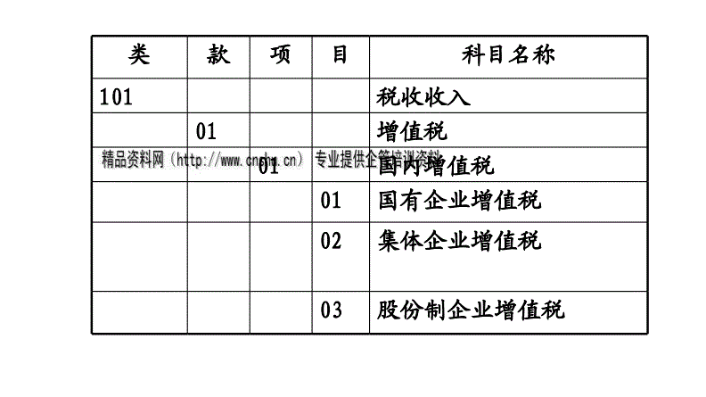 集團(tuán)公司財務(wù)管理制度(公司管理員工制度章成)