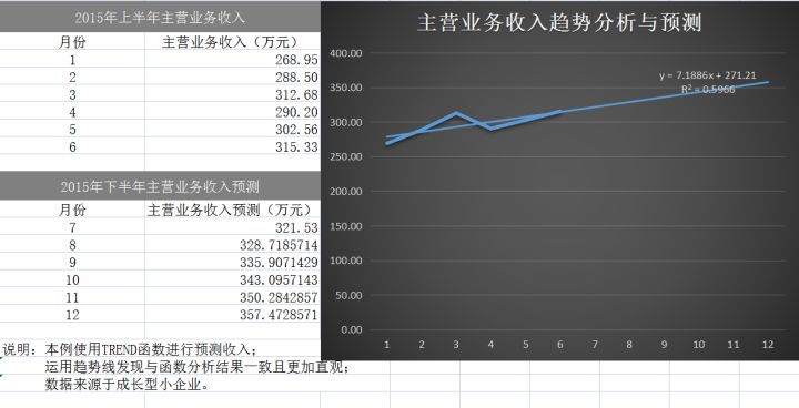 財務(wù)分析軟件(財務(wù)指標(biāo)分析案例)(圖20)