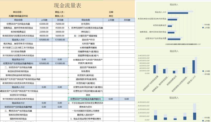 財務(wù)分析軟件(財務(wù)指標(biāo)分析案例)(圖4)