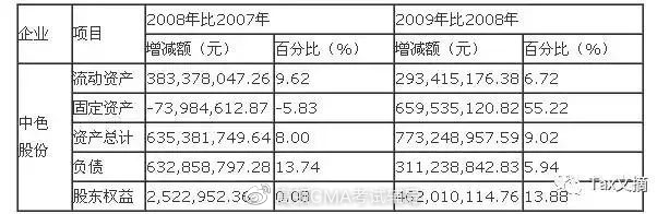 財務報表分析(基于報表勾稽關(guān)系的財務報表分析論文)