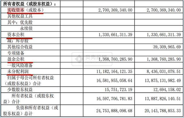 財務(wù)指標分析(銀行財務(wù)指標分析)