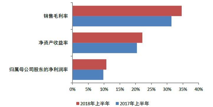 萬科財務(wù)分析(萬科財務(wù)報表分析論文)