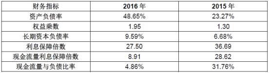 財(cái)務(wù)報(bào)表分析從入門到精通(盤面分析從入門到精通)