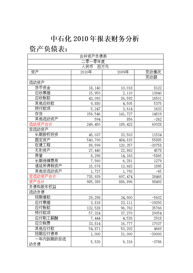 財務報表綜合分析(便利店財務利潤報表)