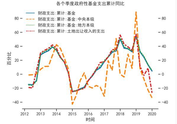 財稅體制(關于深化財稅體制改革的總體方案)