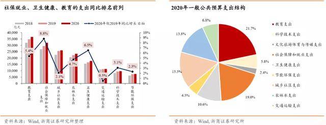 財稅體制(關于深化財稅體制改革的總體方案)