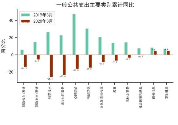 財稅體制(關于深化財稅體制改革的總體方案)