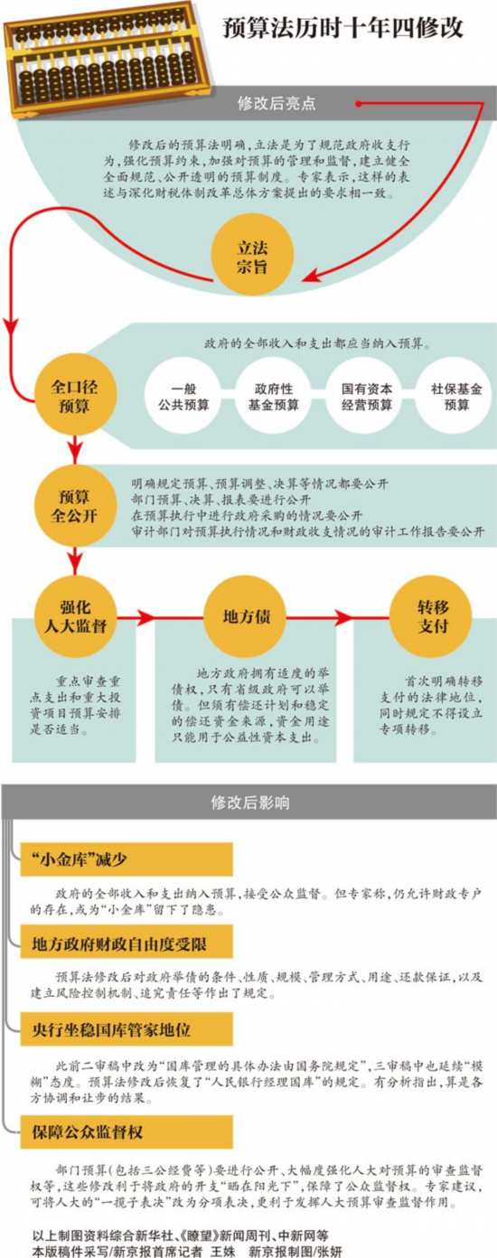 杭州市財(cái)稅(杭州財(cái)稅 會計(jì)證換證)