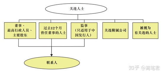 財(cái)稅法規(guī)