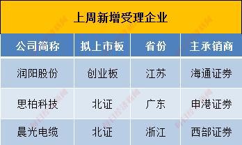 企業(yè)創(chuàng)業(yè)板上市條件