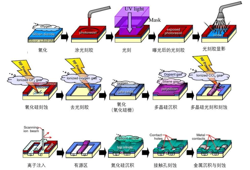 光刻機唯一上市公司